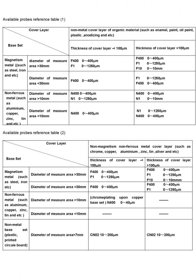 Coating Thickness Gauge TG8832FN,film thickness gauge,paint thickness gauge